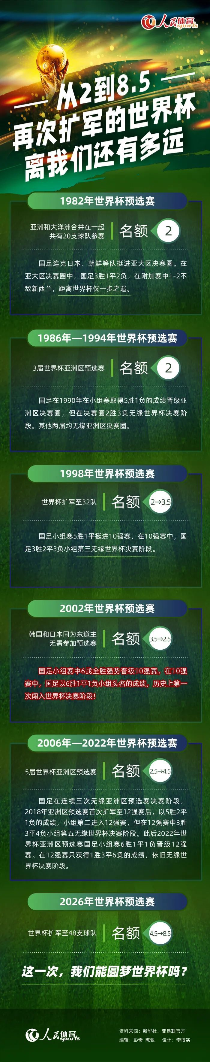 图赫尔和拜仁体育总监弗洛因德上周五尝试通过视频通话劝说他。